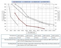 Tepelná bariéra INDATA 210, E31-0906-80